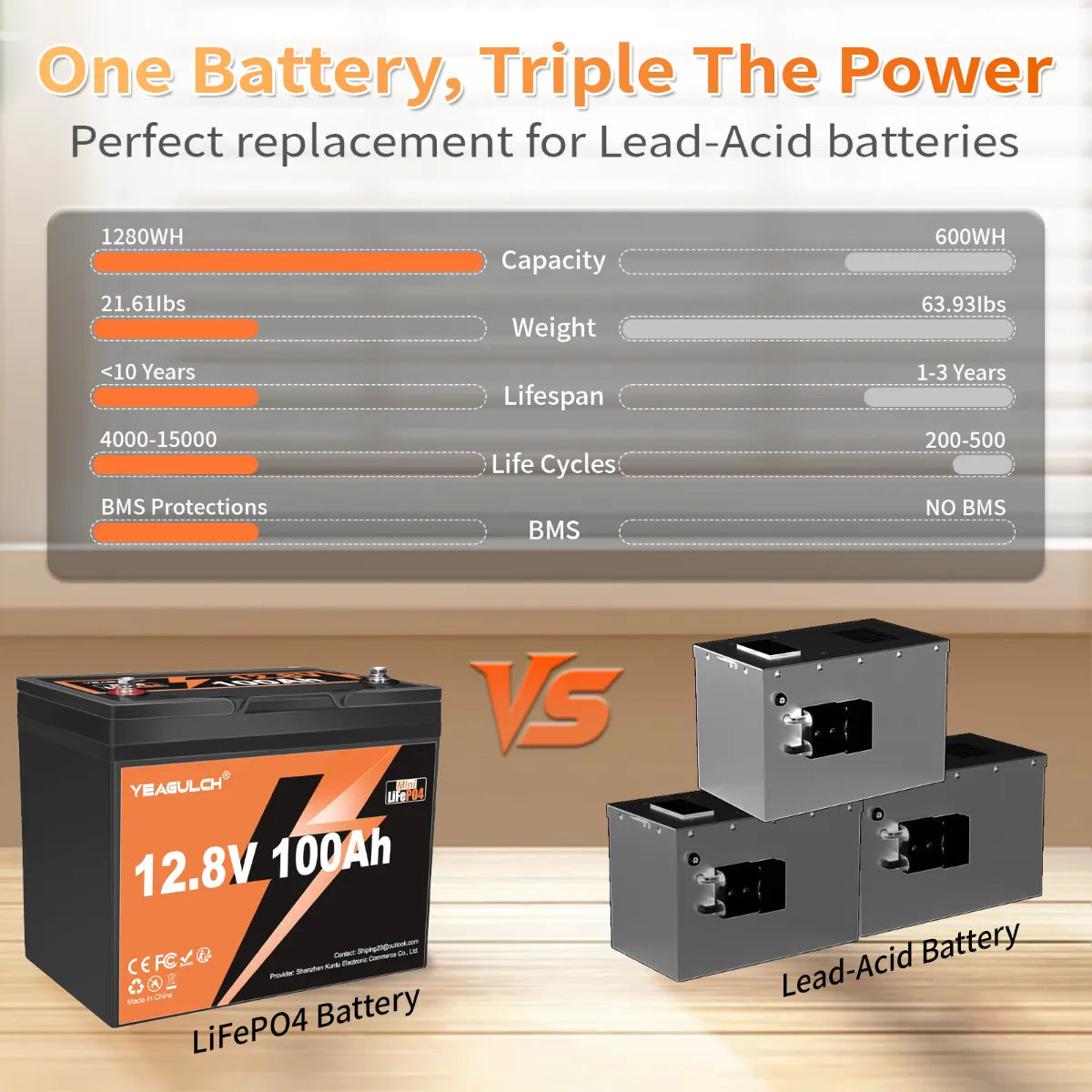 LiFePO4 Battery 12V 100Ah Mini  Deep Cycle Rechargeable Yeagulch 