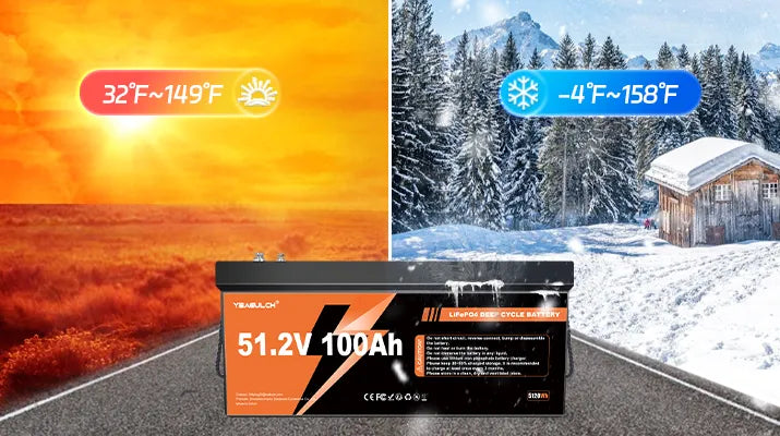 Yeagulch 48V 100Ah Deep Cycle Rechargeable LiFePO4 Battery