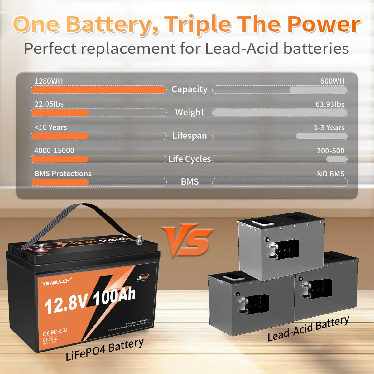 12V 100Ah Deep Cycle Yeagulch LiFePO4 Battery for RV Camping 
