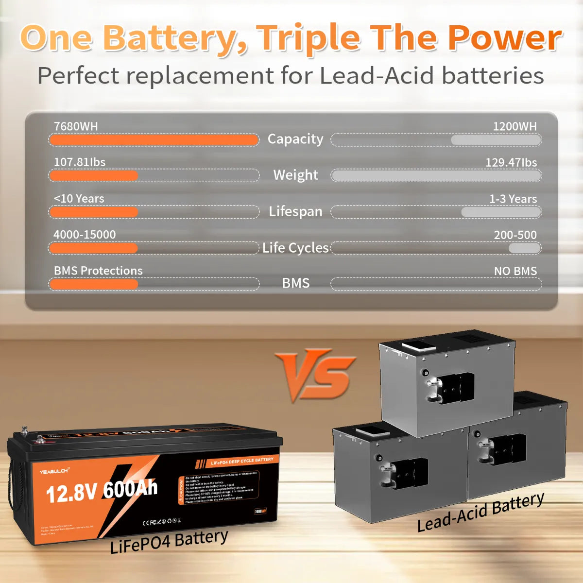 Yeagulch 12V 600Ah LiFePO4 battery with 200A BMS