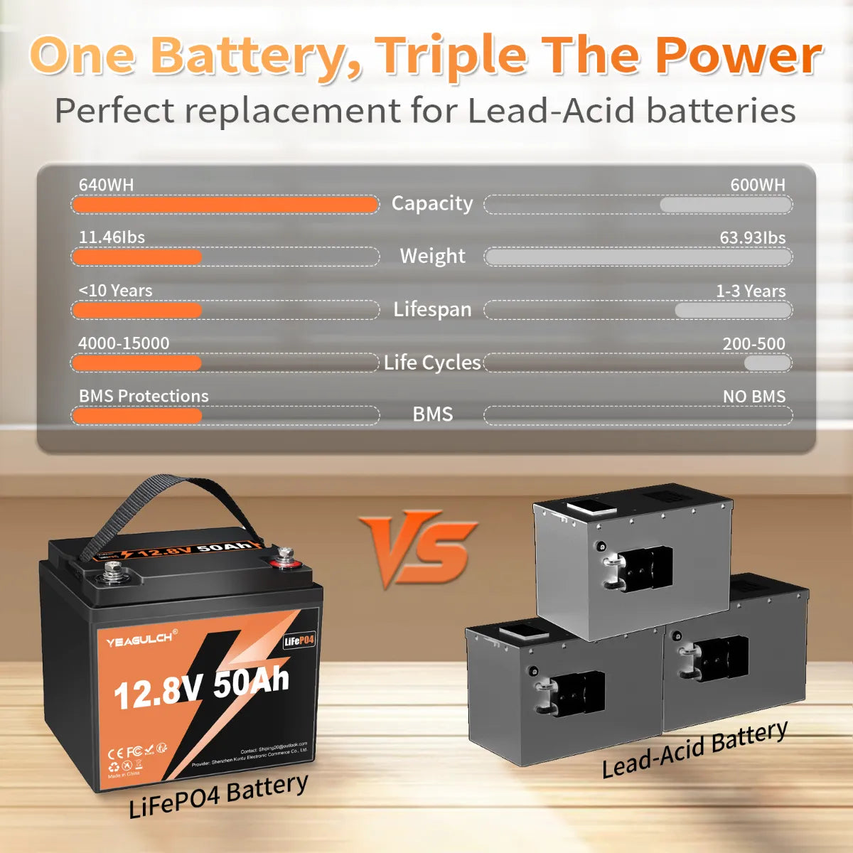 yeagulch Deep Cycle battery lifepo4 12v 100ah
